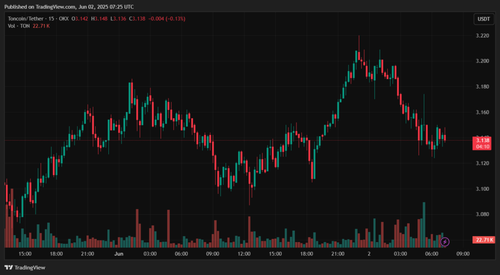 TONUSDT_2025-06-02_10-25-49