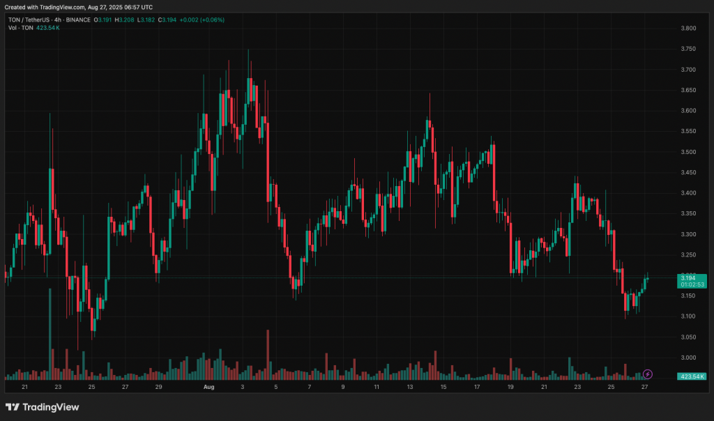 TONUSDT_2025-08-27_09-57-07
