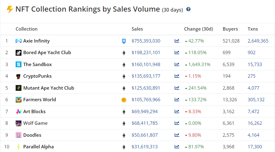 Ноябрь 2021 в цифрах: дебют Boba Network, коррекция вопреки модели PlanB и ралли токенов метавселенных