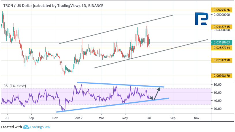 Анализ цен криптовалют: коррекция перед новой волной роста