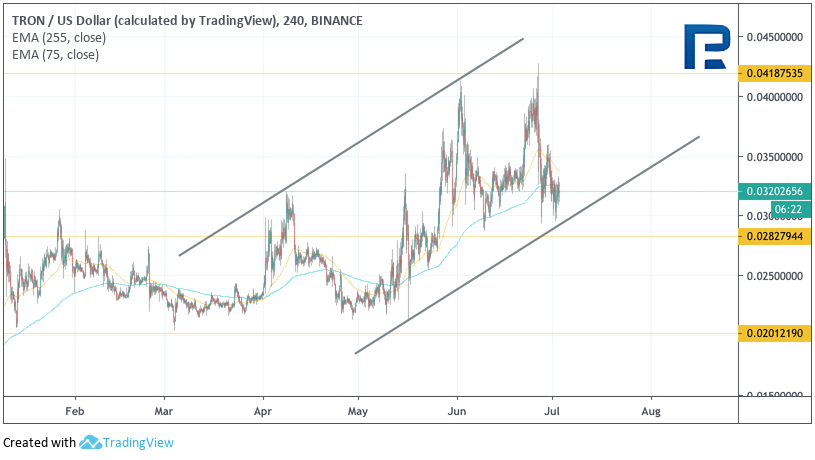 Анализ цен криптовалют: коррекция перед новой волной роста