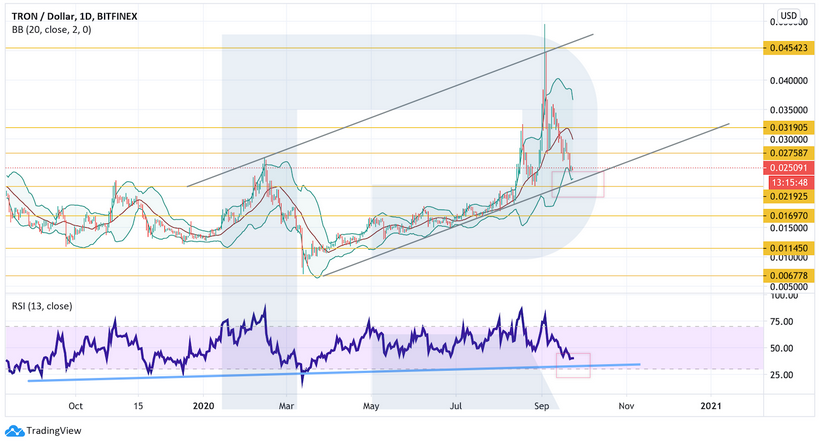 Анализ цен криптовалют: рынок корректируется перед очередной фазой роста