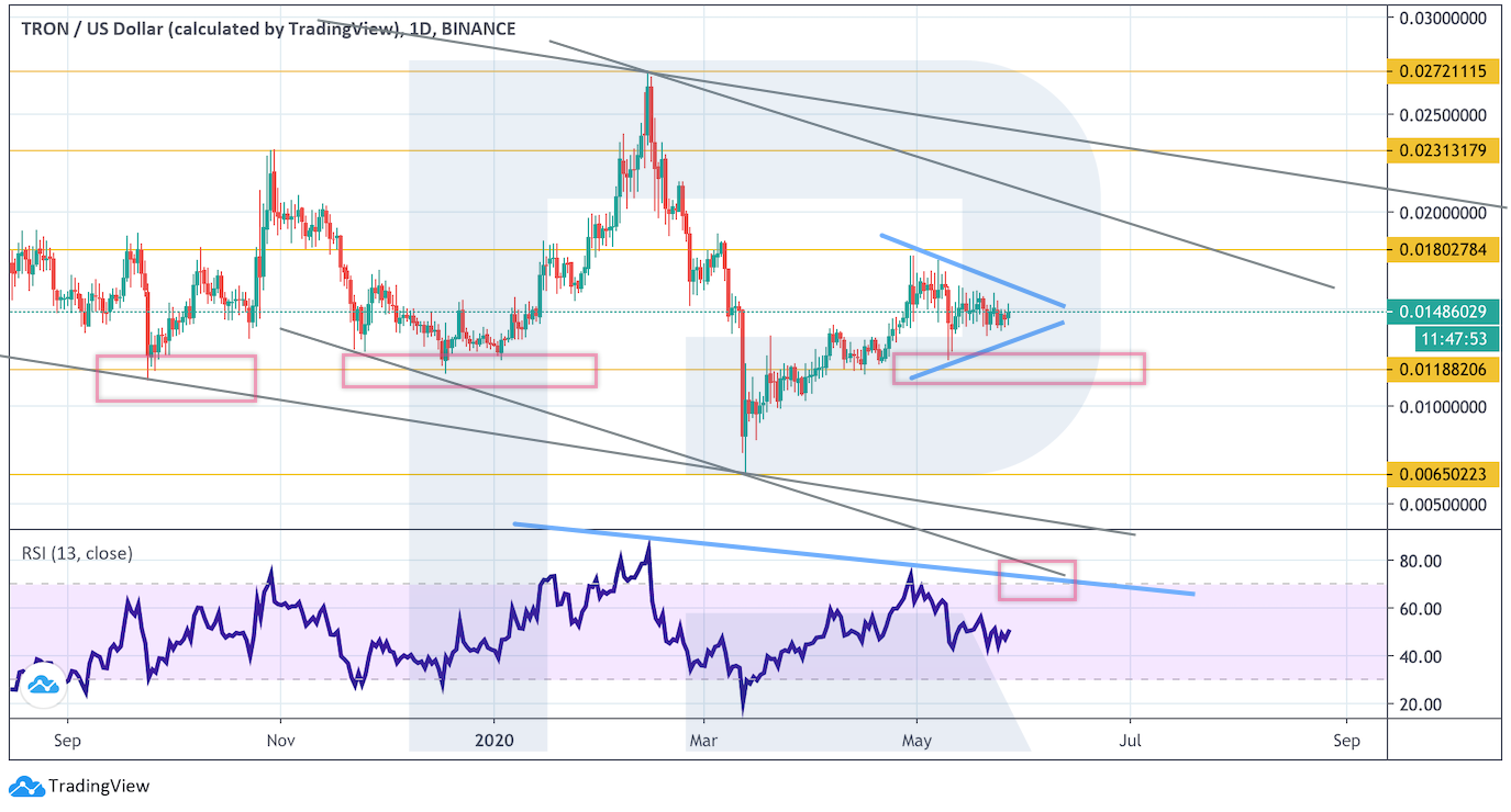 Анализ цен криптовалют: нельзя исключать еще одного сильного снижения рынка