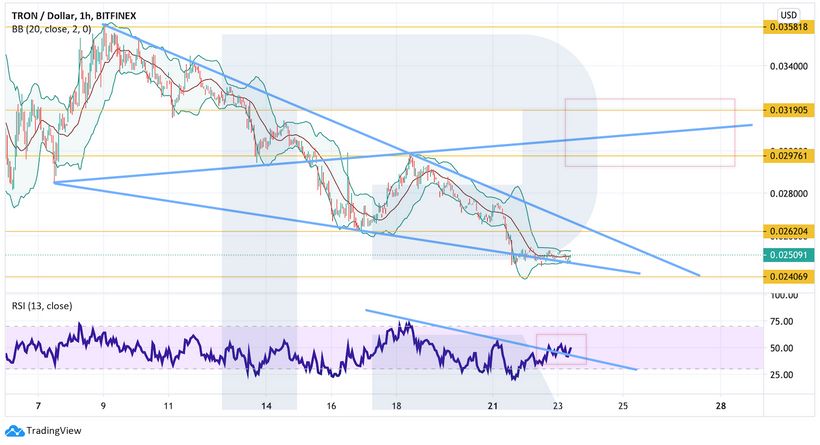 Анализ цен криптовалют: рынок корректируется перед очередной фазой роста