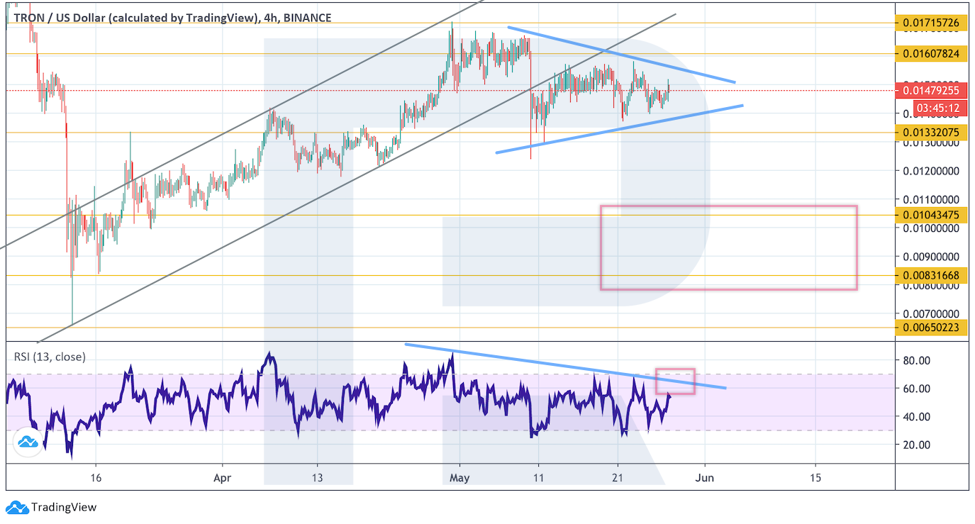 Анализ цен криптовалют: нельзя исключать еще одного сильного снижения рынка