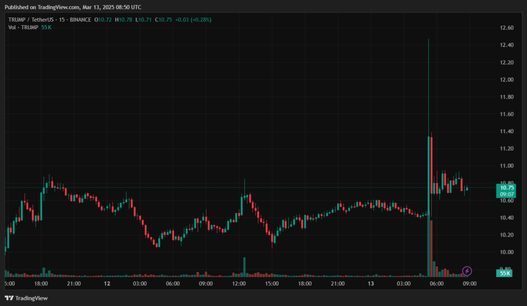 TRUMPUSDT_2025-03-13_11-50-54