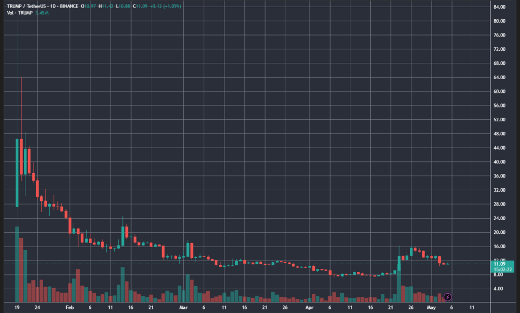 TRUMPUSDT_2025-05-05_11-57-38