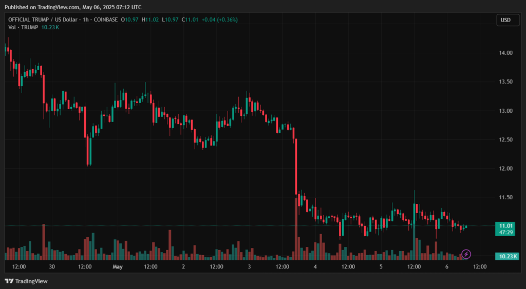 TRUMPUSD_2025-05-06_10-12-33