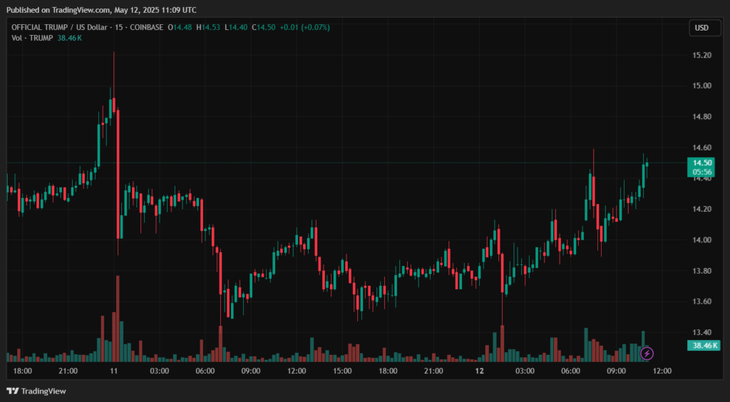 TRUMPUSD_2025-05-12_14-09-02