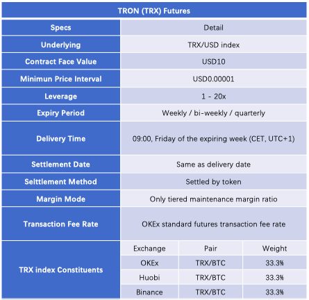 Биржа OKEx запустит фьючерсы на криптовалюту TRON