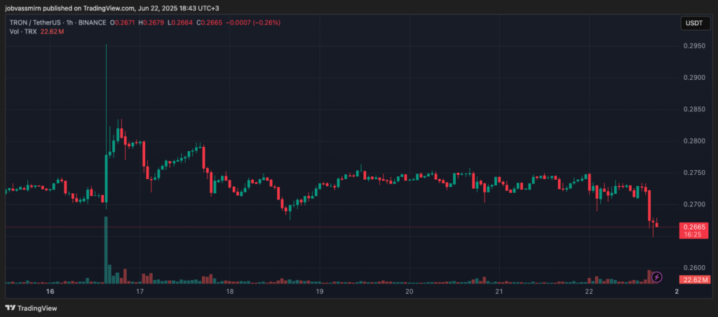 TRXUSDT_2025-06-22_18-43-34
