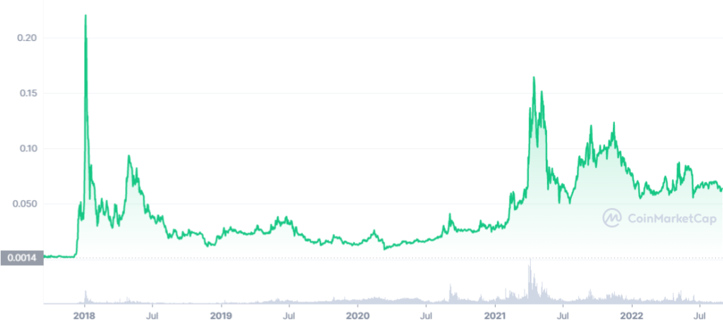 Что такое криптовалюта TRON (TRX)?