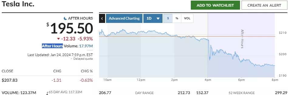 TSLA-Stock-Price-Tesla-Inc.-Stock-Quote-U.S.-Nasdaq-MarketWatch-Google-Chrome