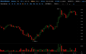 Топ-7 главных событий в биткоин- и блокчейн-индустрии (17.07.17 — 23.07.17)