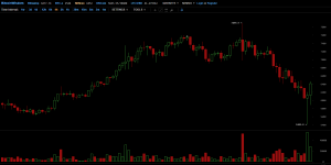Топ-7 главных событий в биткоин- и блокчейн-индустрии (06.11.17 — 12.11.17)