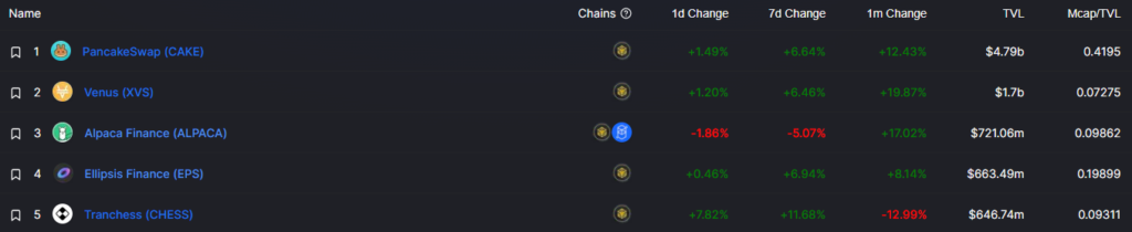 Coinbase Wallet интегрировался с Venus Protocol на базе BNB Chain