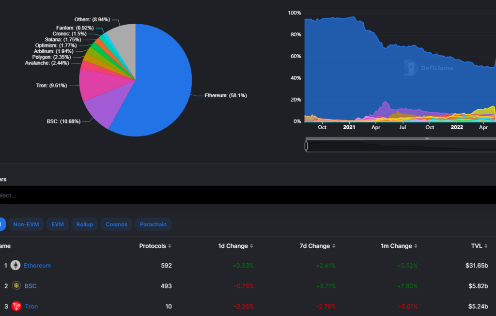 Разработчики Boba Network запустили L2-решение на базе BNB Chain
