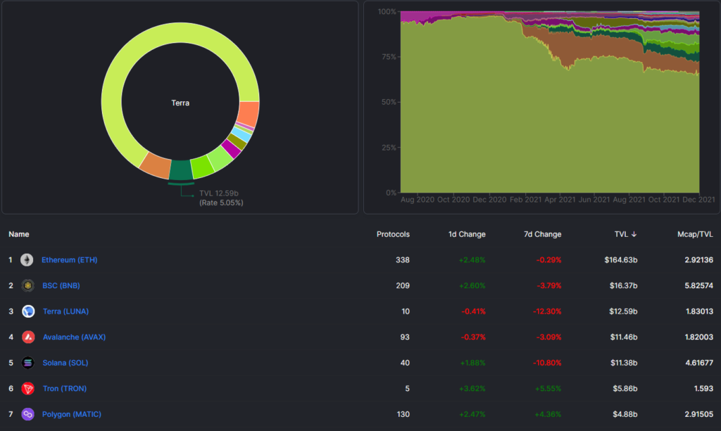 Алгоритмические стейблкоины: как развиваются альтернативы USDT и USDC