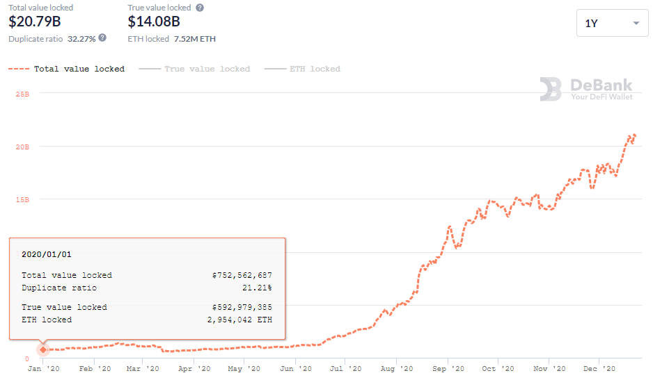 Хроники DeFi в 2020 году: стремительный рост, проблемы и преграды для институционалов