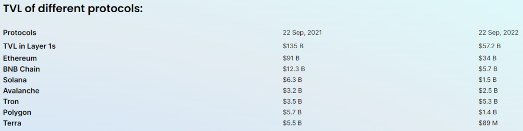 Введение в Web3: как развивается интернет нового поколения
