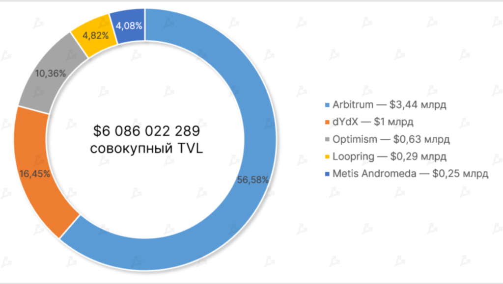 Апрель 2022 в цифрах: коррекция рынка, взлет алгоритмических стейблкоинов и второе дыхание NFT