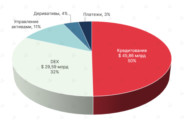 Август 2021 в цифрах: реактивный взлет NFT и GameFi, Solana выше $100 и хардфорк Ethereum