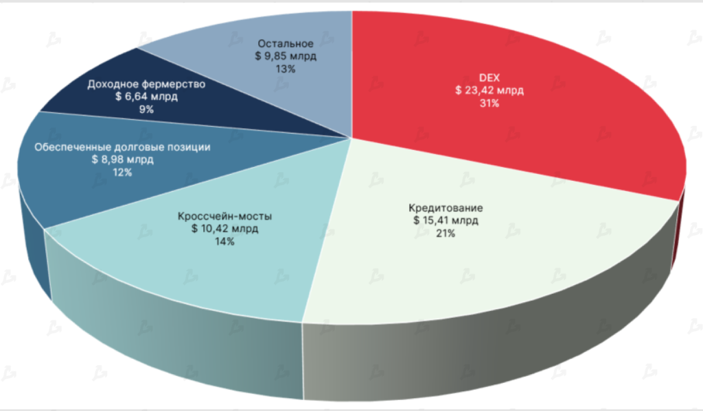 Июнь 2022 в цифрах: биткоин ниже $20 000, дисконт на stETH и крах известных криптокомпаний