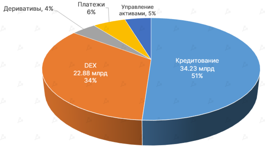 Апрель 2021 в цифрах: индекс доминирования биткоина ниже 50%, Dogecoin в топ-5, USDT на Tron в лидерах