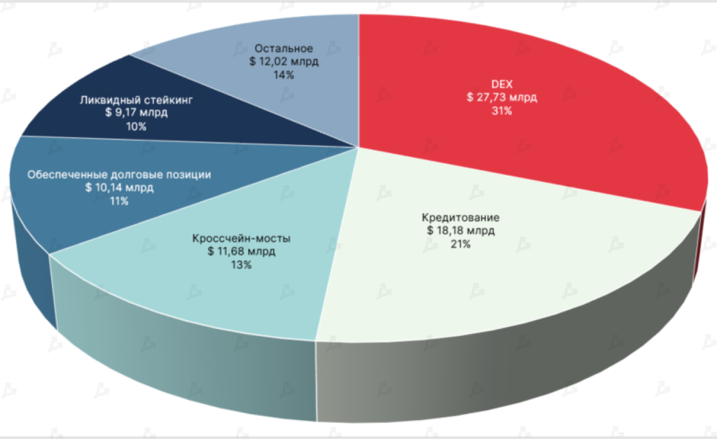 Июль 2022 в цифрах: рынок готовится к The Merge и выходит из зоны экстремального страха