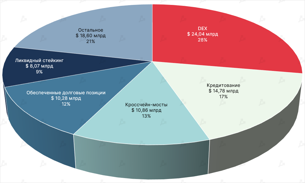 Сентябрь в цифрах: переход Ethereum на Proof-of-Stake и локальный минимум биткоина