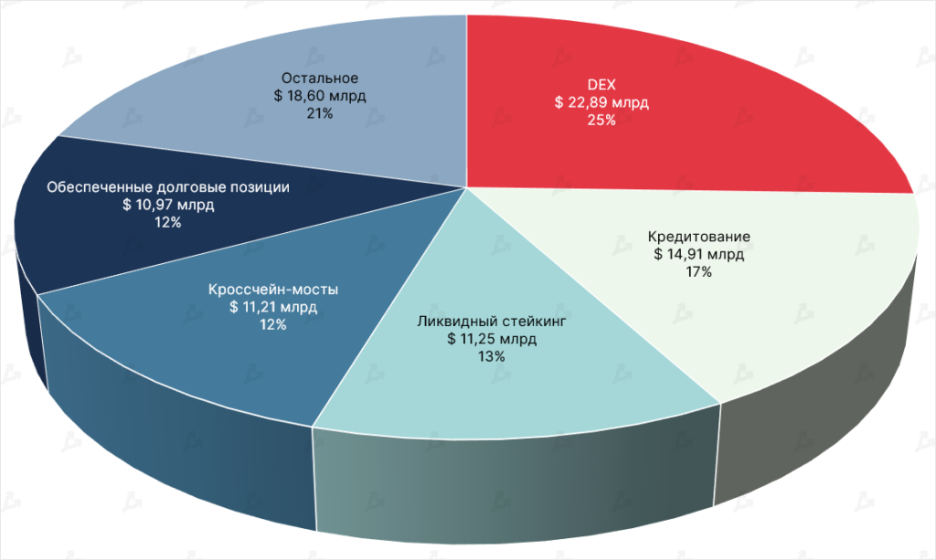 Октябрь в цифрах: майнеры на грани убыточности, цензура в Ethereum и потенциальное дно цены биткоина