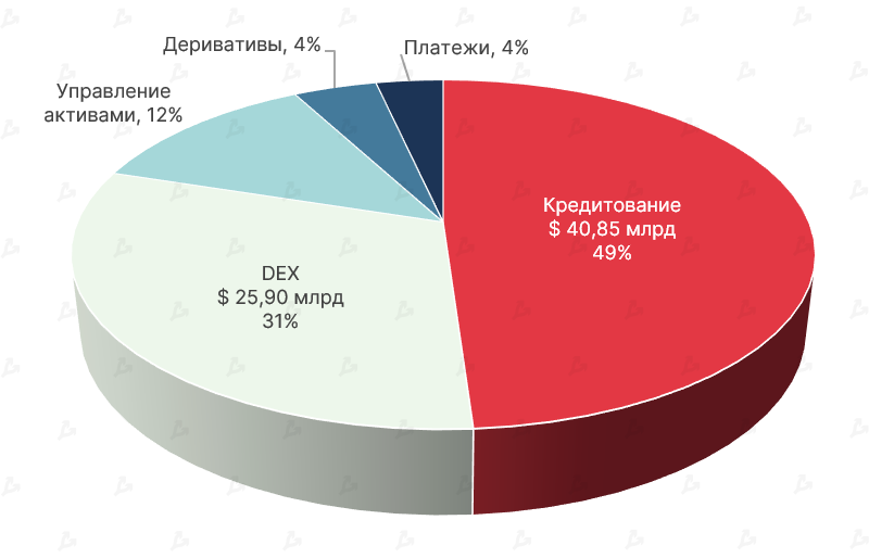 Сентябрь 2021 в цифрах: взлет Arbitrum, ажиотаж вокруг dYdX и второе дыхание Lightning Network благодаря Сальвадору