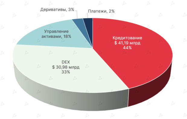 2021 год в цифрах: рекорды биткоина, бум NFT/GameFi и расцвет L2-решений для Ethereum