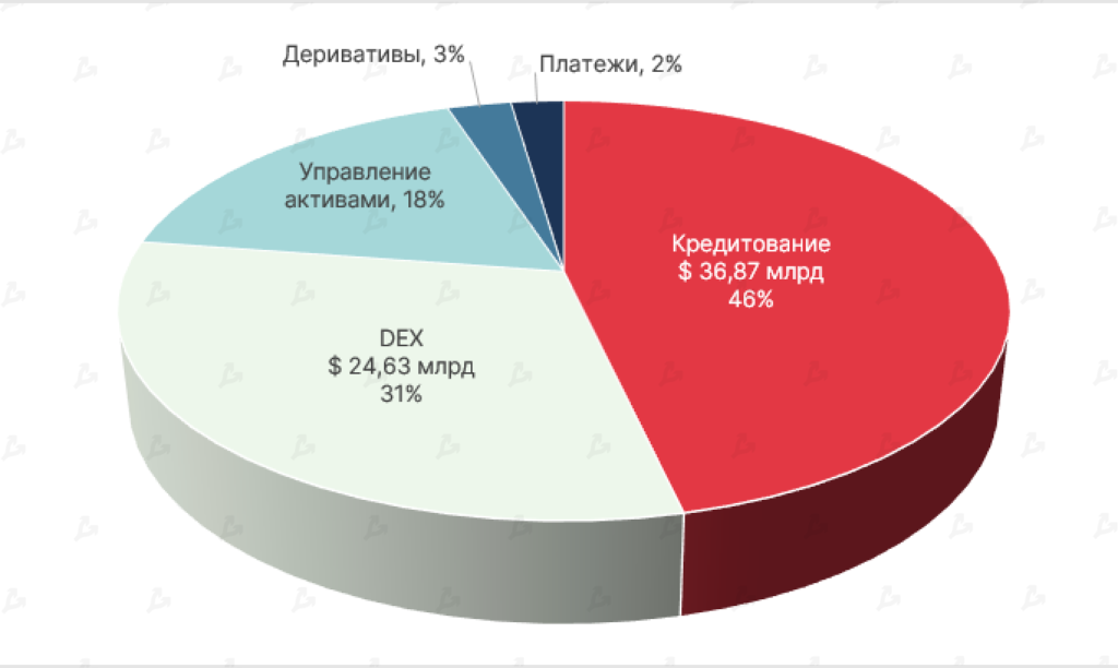 Март 2022 в цифрах: ралли Terra, 19 млн добытых биткоинов и санкции против России