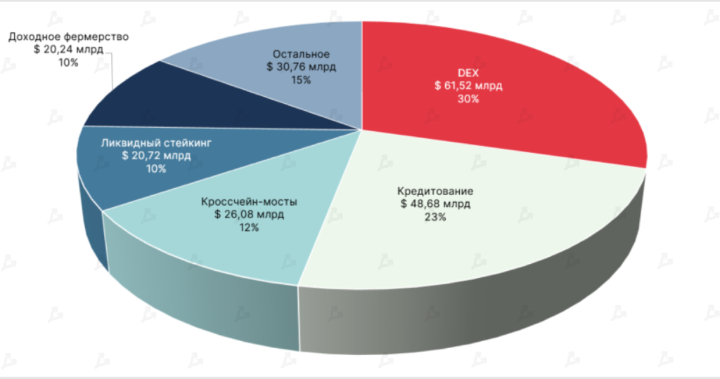 Апрель 2022 в цифрах: коррекция рынка, взлет алгоритмических стейблкоинов и второе дыхание NFT