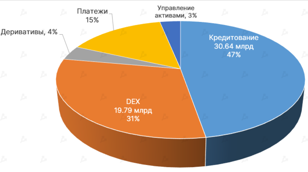 Май 2021 в цифрах: обвал биткоина, атака клонов Dogecoin и взрывной рост Polygon