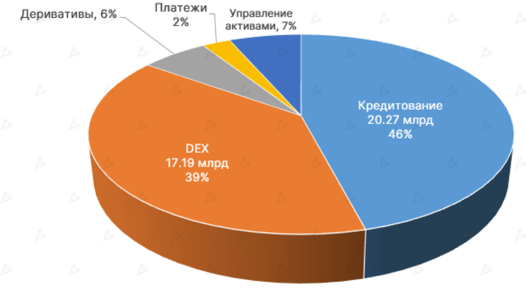 Март 2021 в цифрах: в топ-10 ворвались новые монеты, биткоин закрыл лучший квартал за восемь лет