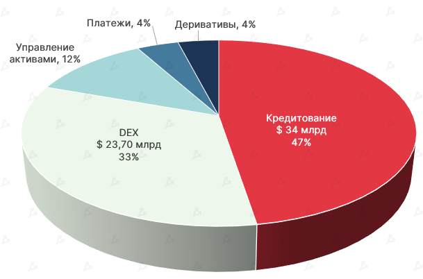 Июль 2021 в цифрах: ралли игровых токенов, $900 млн для FTX и ончейн-позитив для цены биткоина