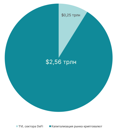 Криптовалютные индексы: как инвестировать в DeFi-аналоги S&P 500