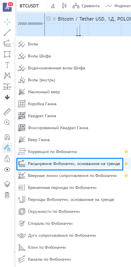 Незаменимые помощники криптотрейдера: уровни, веер и расширение Фибоначчи