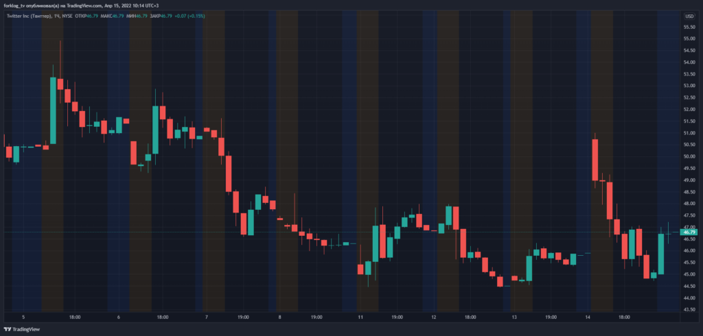 Илон Маск объяснил, почему хочет купить Twitter