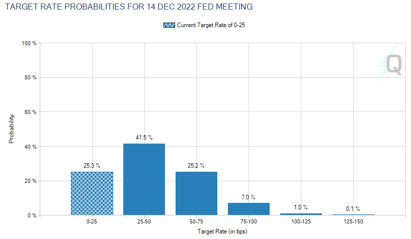 Сентябрь 2021 в цифрах: взлет Arbitrum, ажиотаж вокруг dYdX и второе дыхание Lightning Network благодаря Сальвадору