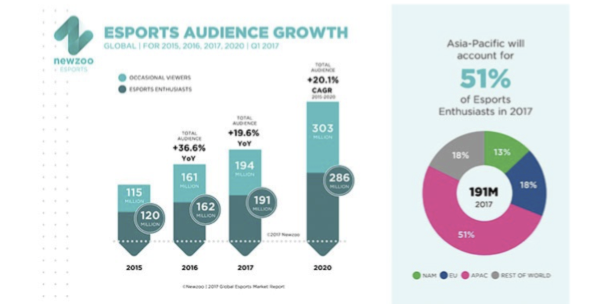Революция киберспорта: как блокчейн-технологии и смарт-контракты изменят игровую индустрию