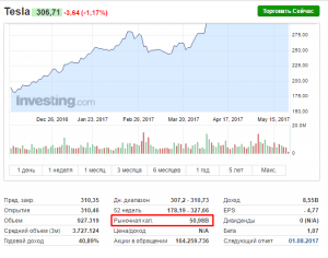 Капитализация рынка криптовалют превысила $80 млрд