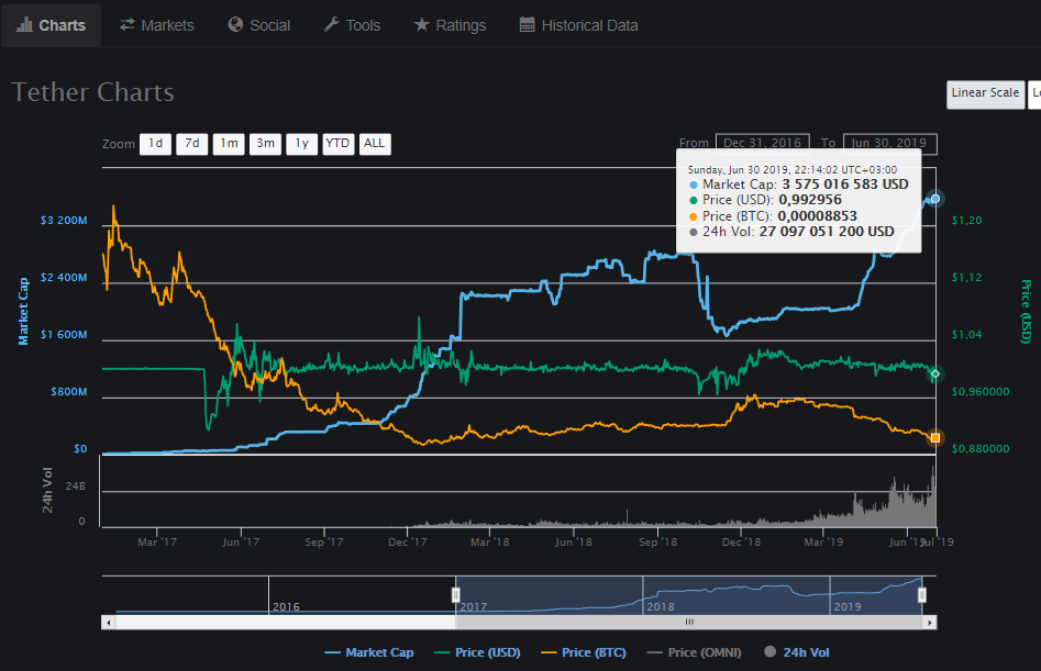 Почему растет биткоин? Как крупные игроки заходят на рынок и влияют на цену первой криптовалюты