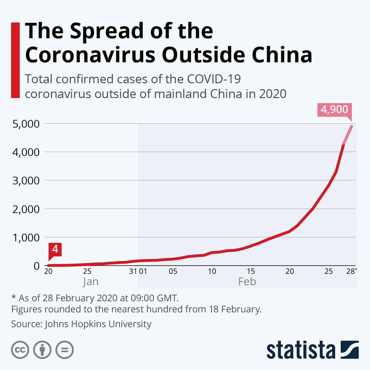 Как вспышка коронавируса повлияет на майнинг в Китае и биткоин-индустрию