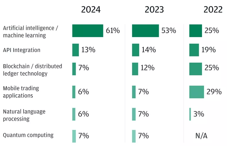 The-e-Trading-Edit-J.P.-Morgan-Google-Chrome