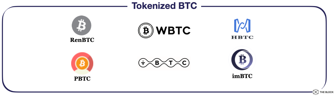 DEX, ДАО и токенизированные биткоины: как не заблудиться в дебрях DeFi