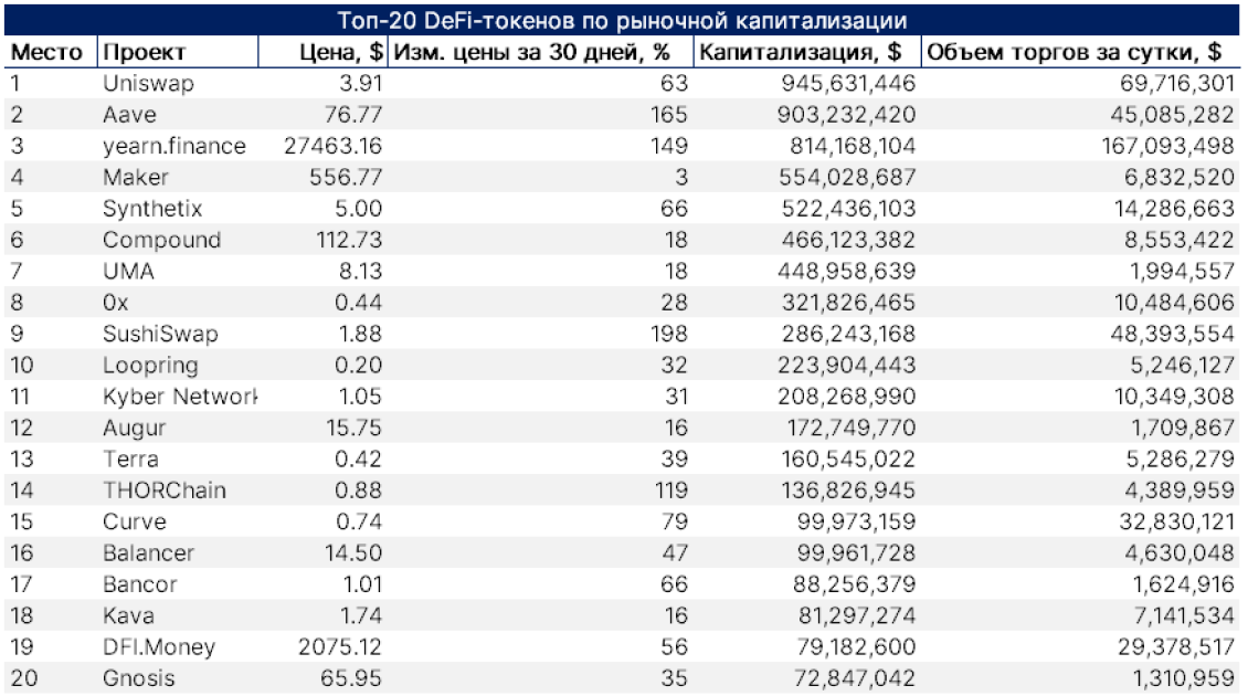 Ноябрь 2020 в цифрах: исторический максимум цены биткоина, запуск Ethereum 2.0
