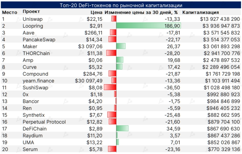 Ноябрь 2021 в цифрах: дебют Boba Network, коррекция вопреки модели PlanB и ралли токенов метавселенных